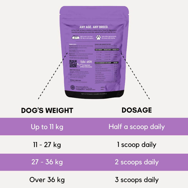 dosage recommendations for calming supplement for dogs