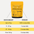 daily dosage of cognitive brain products in my dog, how many scoops does my dog need