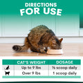 Cat drinking from a bowl with dosage instructions for use displayed below.