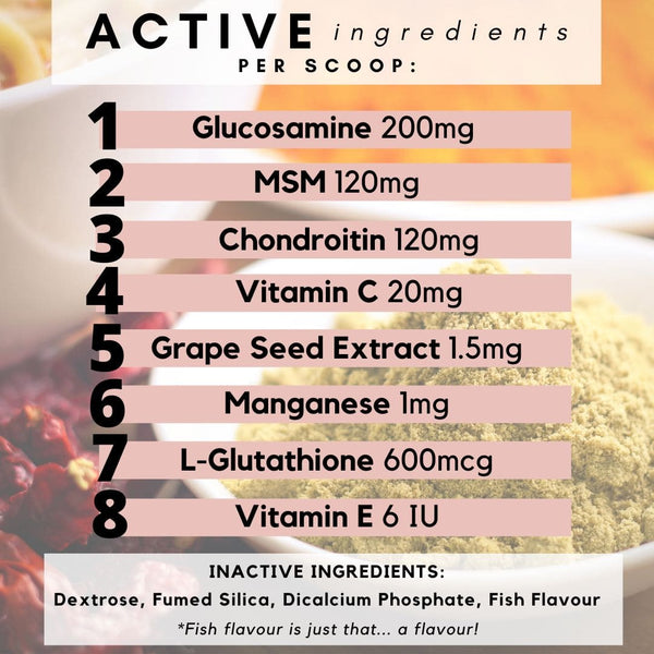 hip and joint supplement ingredients for cats, glucosamine for cats