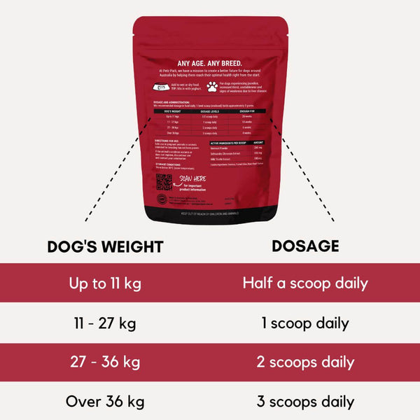 liver support dosage table