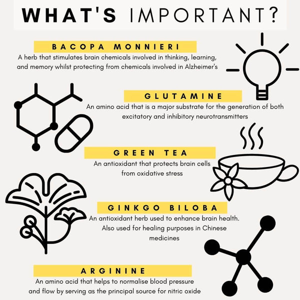 what does cognitive products for dogs do, glutamine, bacopa monnieri, green tea, ginkgo biloba, arginine