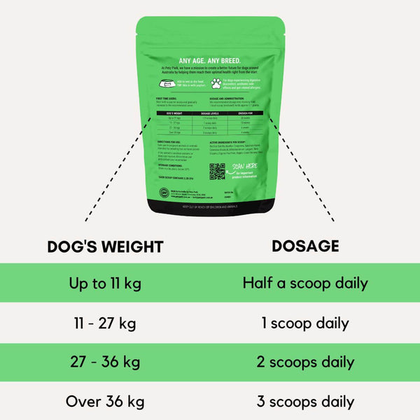dosage recommendations for probiotic for dogs