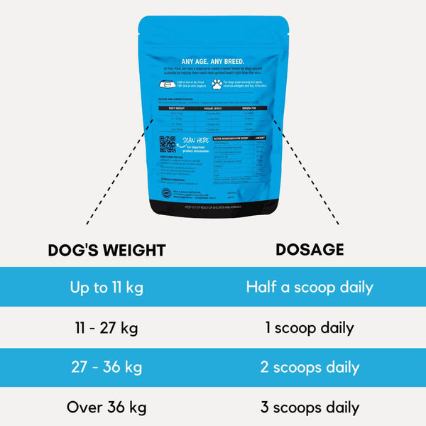 dosage recommendations for omega 3 health care product for dogs