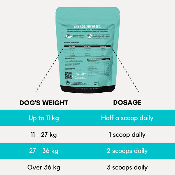 urinary and kidney supplement dosage table