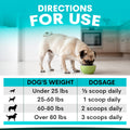 Dog eating from a bowl with dosing chart for different dog weights on a blue background